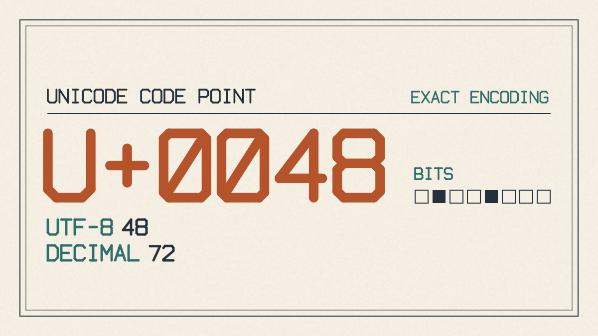 Help in Morse Code: Exact Pattern and Rhythm