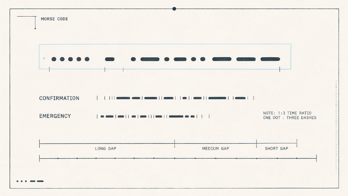 Morse Code Messages: Practical Phrases and Signals